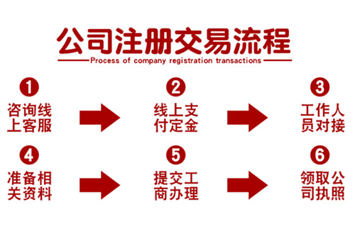 个体工商户怎么报税？个体工商户报税需要注意什么吗？