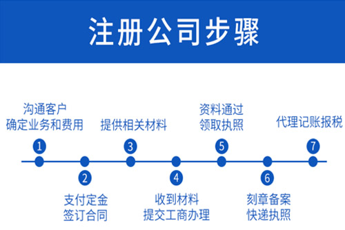 公司清算注销流程是什么？公司清算时需要注意哪些事项