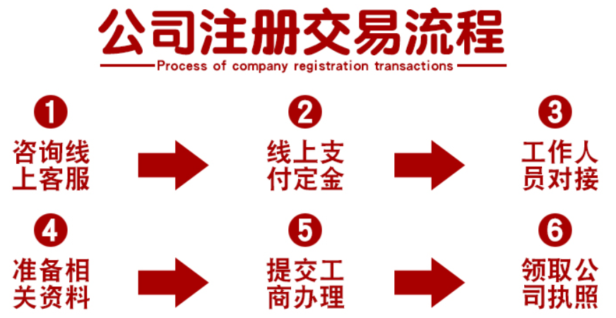 个体工商户报税流程有什么？报税注意事项有哪些？