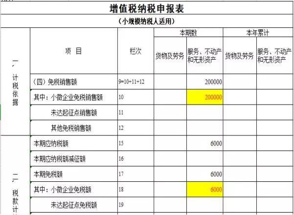 今年起,这些行业徐汇小规模纳税人月超过10万或季度超过30万,免增值税