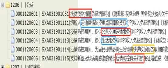 今年起,这些行业小规模纳税人月超过10万或季度超过30万,免增值税