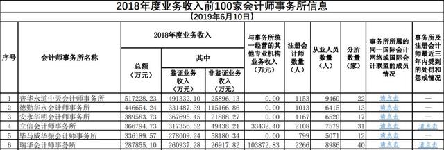 上市公司造假，审计为何查不出来？