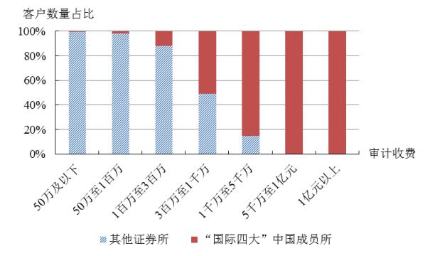 上市公司造假，审计为何查不出来？