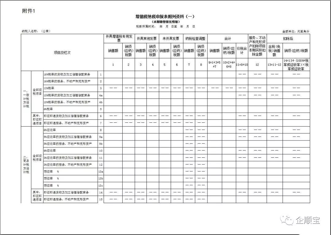 2018年金山一般纳税人增值税纳税申报有哪些改变？