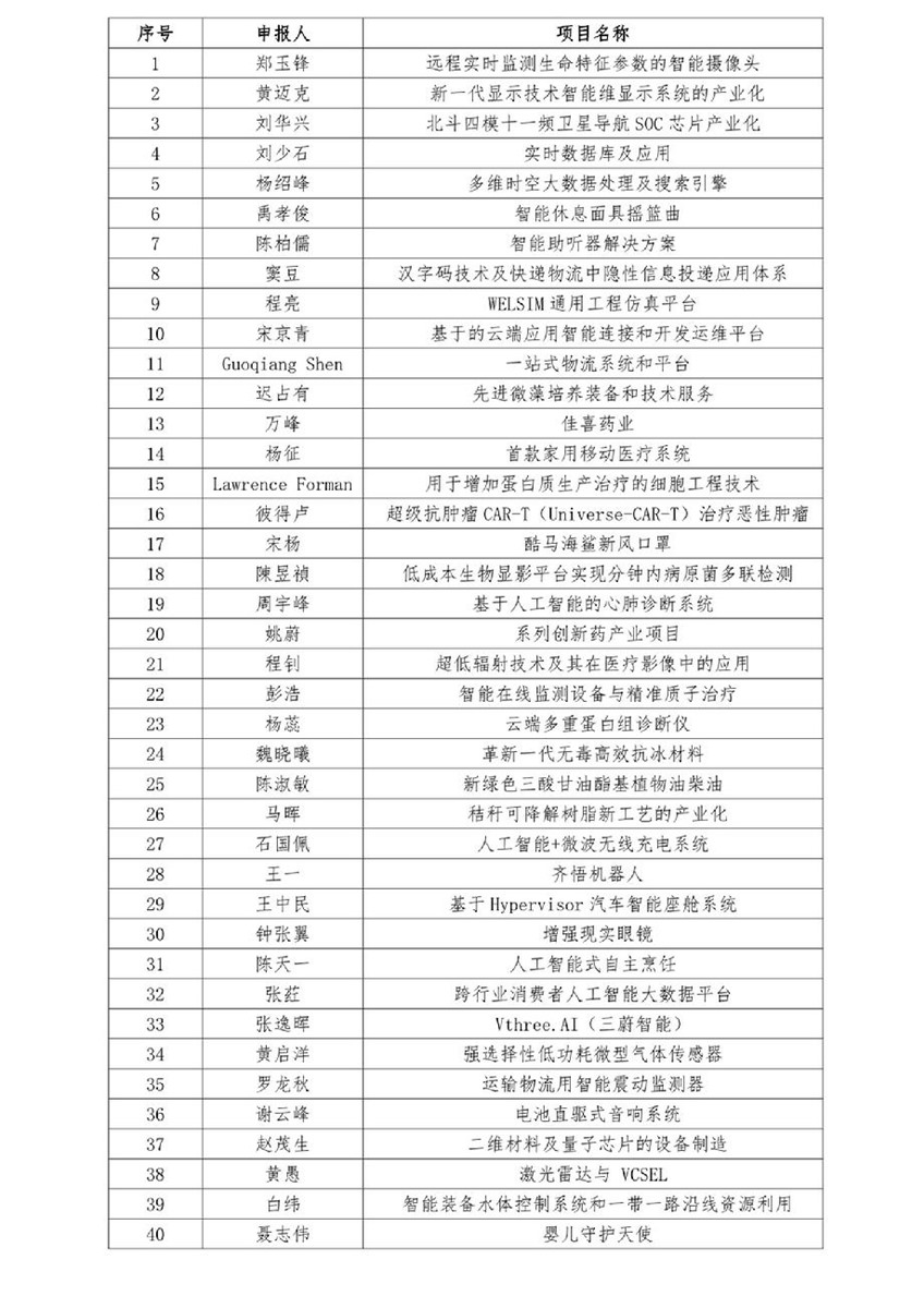 第二届中国上海海外（美国硅谷）创业大赛总决赛入围名单公示