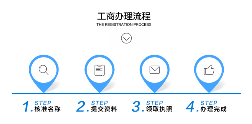 个体工商户是什么？个体工商户的优势有哪些方面