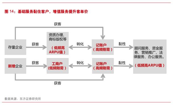 中小企业如何找靠谱的代理记账公司？