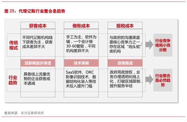 中小企业如何找靠谱的代理记账公司？