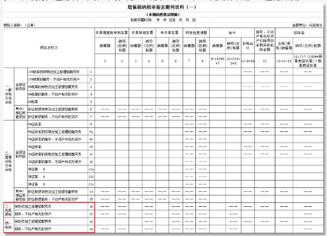 注意！出口企业5月申报期记得做免税申报