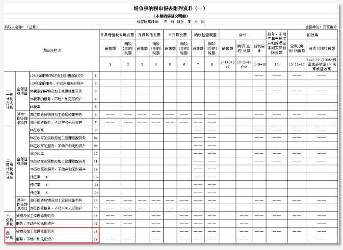 注意！出口企业5月申报期记得做免税申报