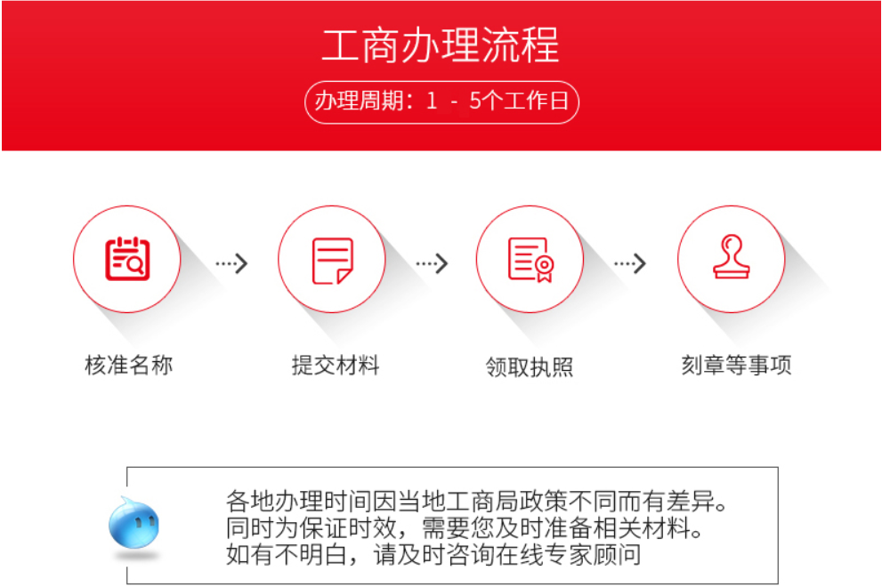 个体户注册条件都有什么？个体户注册的步骤有什么