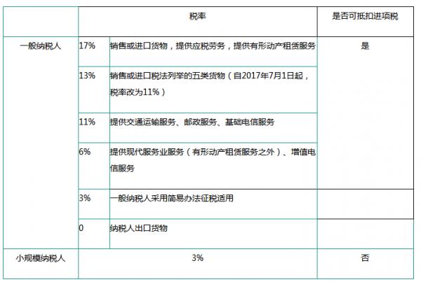企业应如何报税？小规模纳税人与一般纳税人有哪些区别？