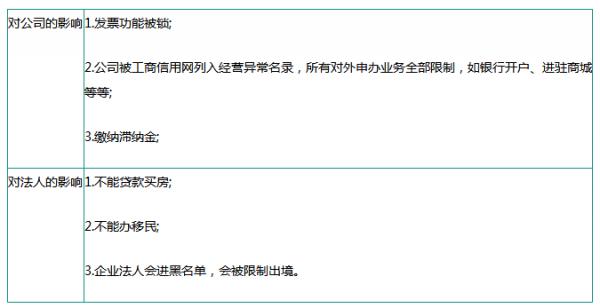 企业应如何报税？小规模纳税人与一般纳税人有哪些区别？